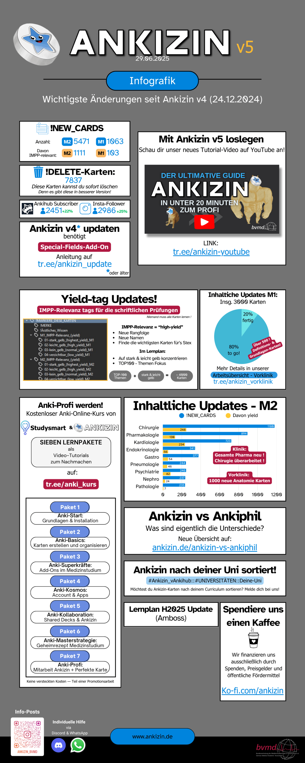 Ankizin v5 Infografik Update